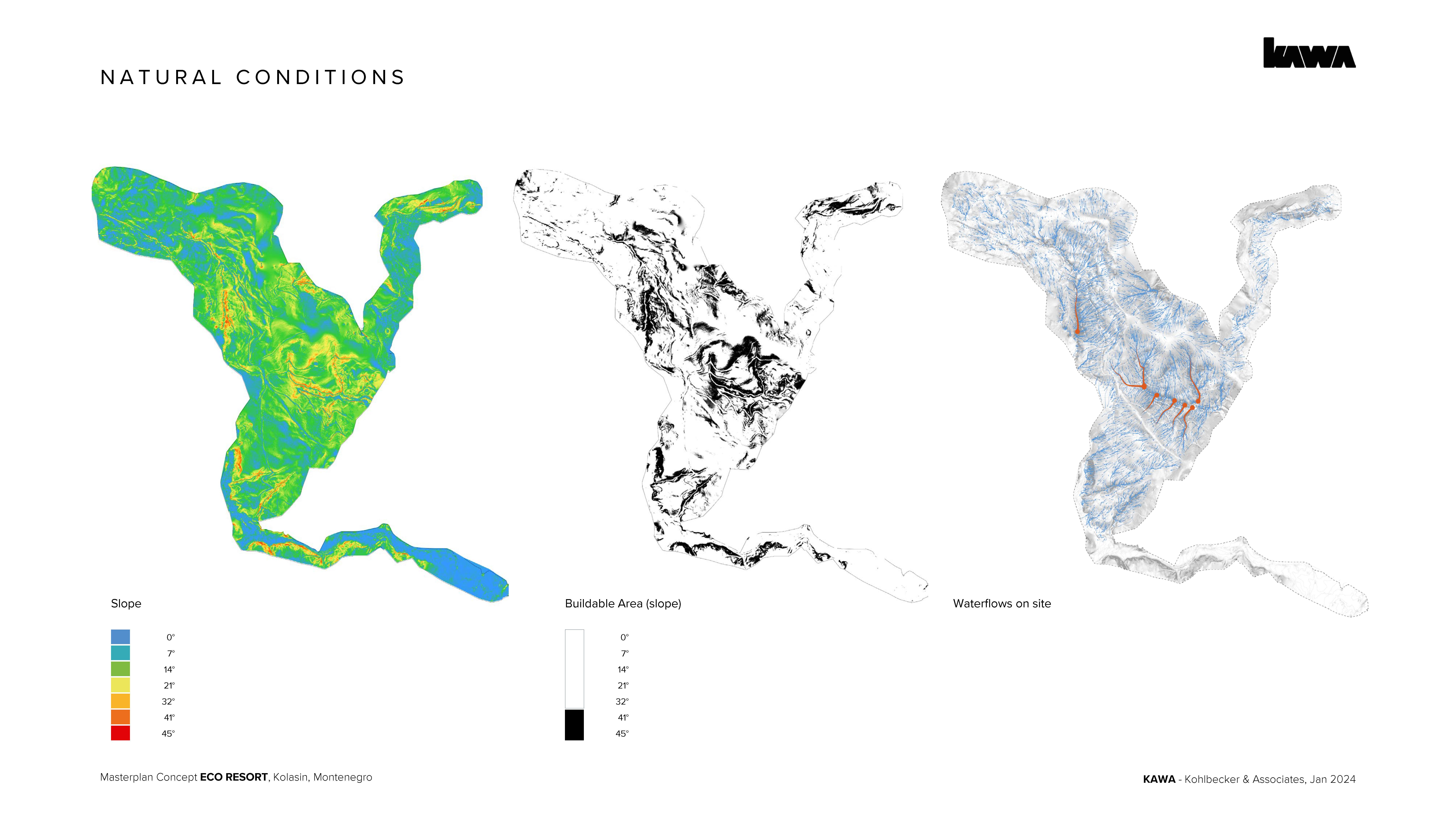 AM-Nautral conditions