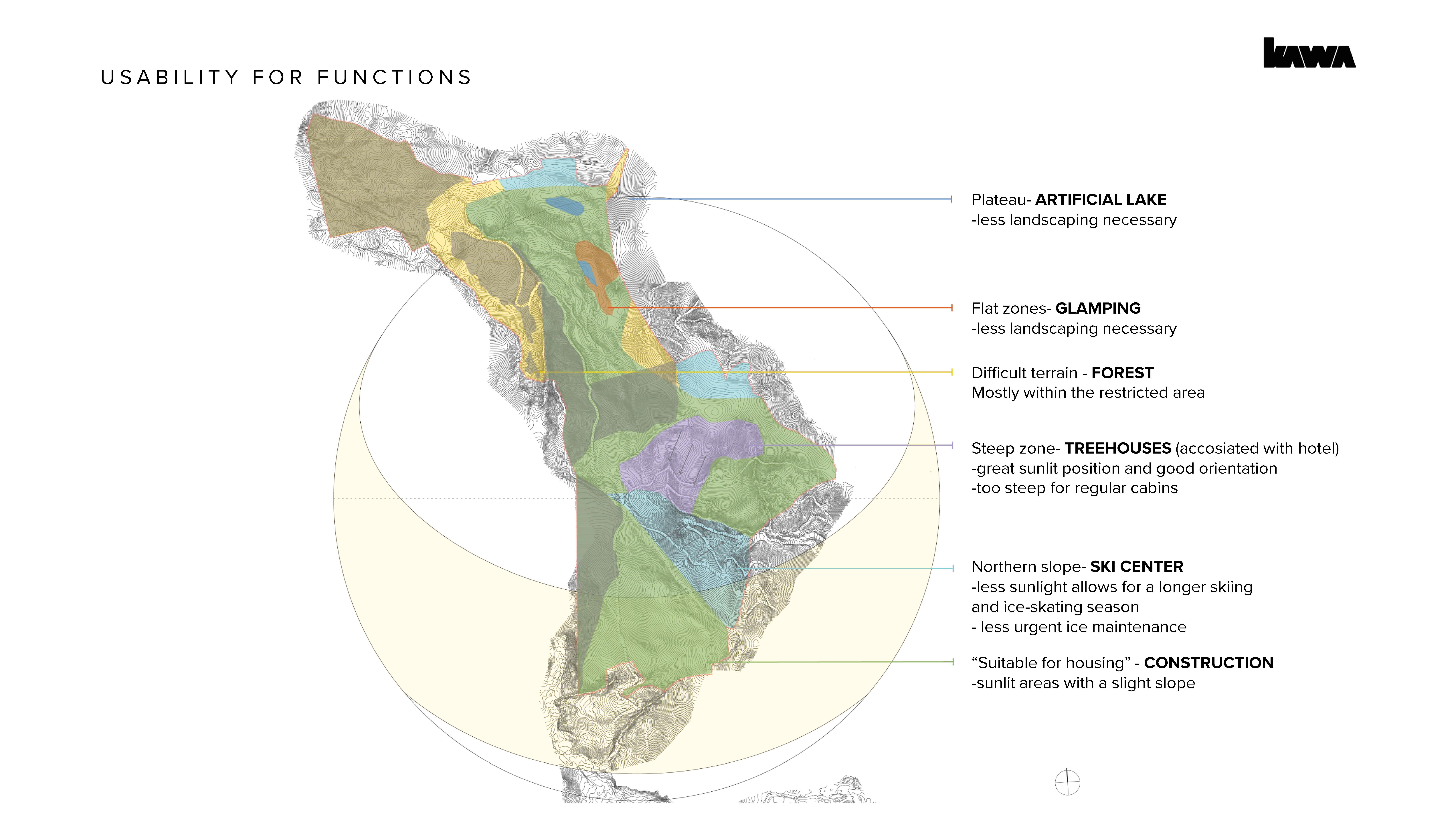 AM-Usability for functions